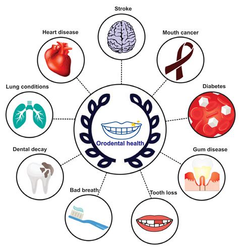 Jcm Free Full Text The Link Between Stroke Risk And Orodental