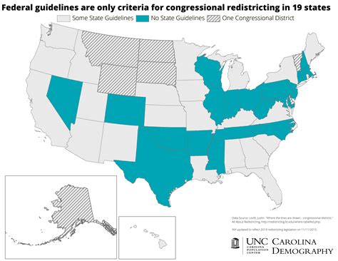 Redistricting