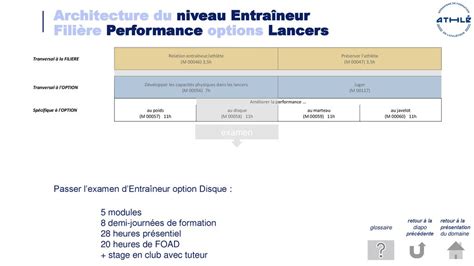 Presentation Du Cursus De Formation Ffa Ppt T L Charger