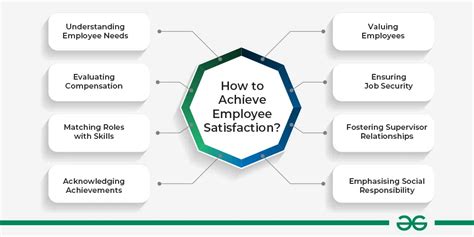 Employee Satisfaction Meaning Importance Measurement And Faqs