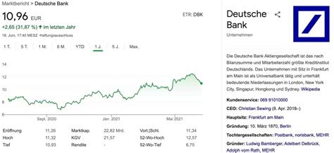 Deutsche Bank Aktie Österreich kaufen Prognose 2024