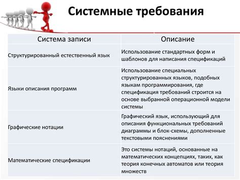 Требования к ПО - online presentation
