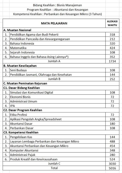 Perbankan Dan Keuangan Mikro Pkm Smk Teknomedika Plus