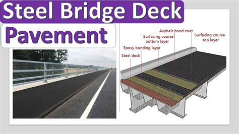 Steel Bridge Deck Pavement