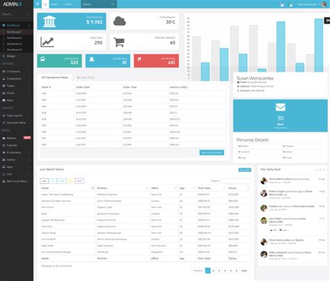 Bootstrap Ecommerce Admin Panel Template Bootstrapdash