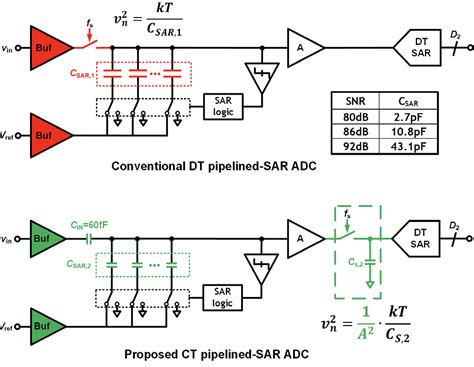 UT Technology Continuous Time SAR ADC