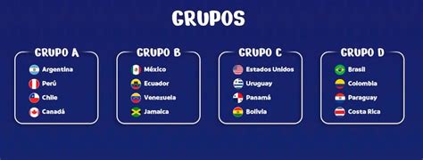 Calendario De La Copa América 2024 Fixture Sedes Y Partidos Tn