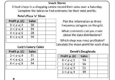 Frequency Polygons Worksheet B The worksheet is in