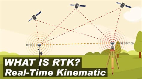 What Is Real Time Kinematic Rtk And How Does It Work Youtube