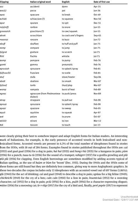 Examples of clippings in chronological order. | Download Table