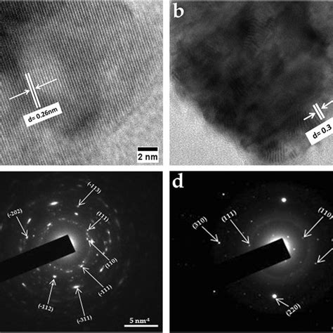 X Ray Diffraction Pattern Of Cuo Np A And Cu 2 O Np B Fesem Images Download Scientific