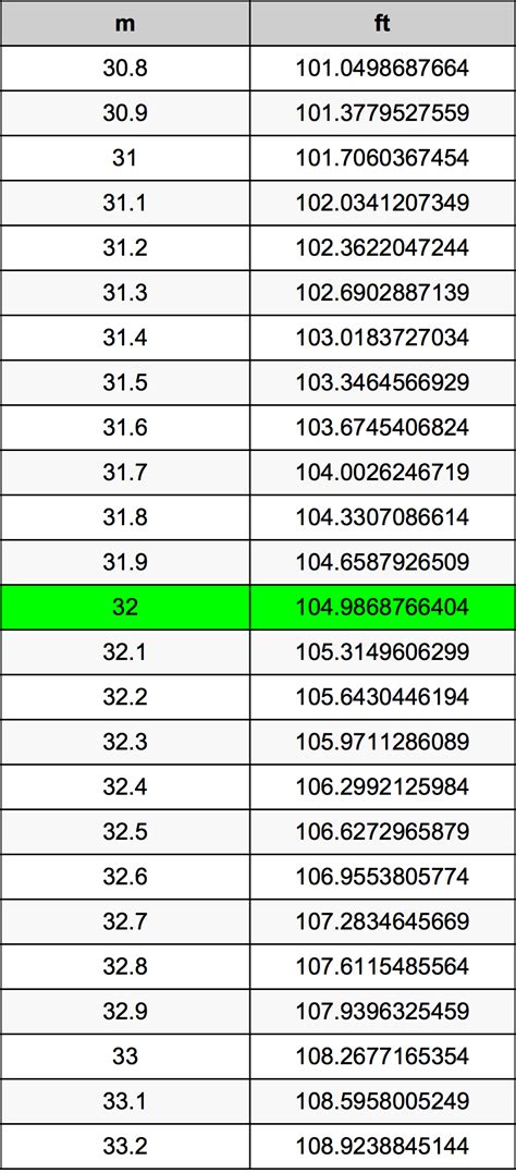 meters  feet converter    ft converter