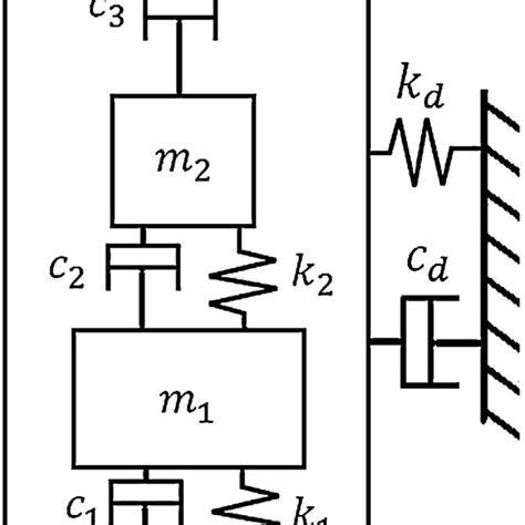 Schematic View Of A 3 Dof Vibratory Gyroscope With 2 Dof Sense Mode Download Scientific Diagram