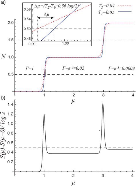 Figure 1 From Detecting The Universal Fractional Entropy Of Majorana