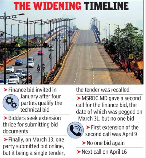 Vashi Vashi Bridge Lane Expansion Bid Extended Again Navi Mumbai