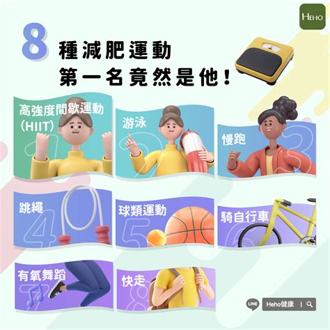 8 種減肥運動，第一名竟然是他！ Heho健康