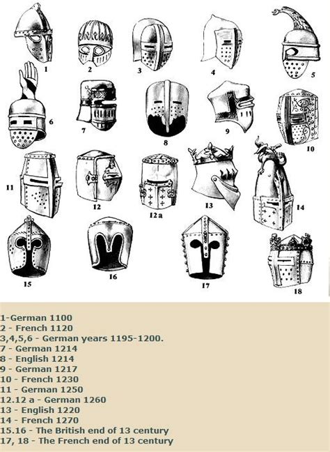 Medieval Helmet Types