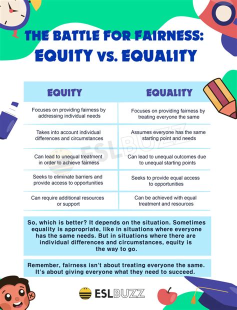 Equity Vs Equality Whats The Difference And Why Does It Matter