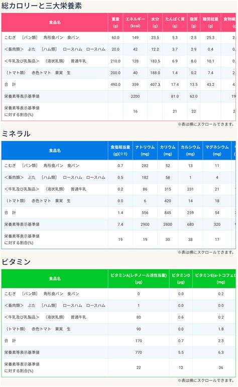 栄養成分ナビ 江崎グリコすぐわかる栄養成分ナビゲーター