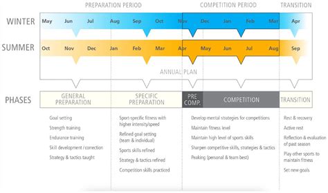 Youth Athlete Development Models A Narrative Review Mathew Varghese