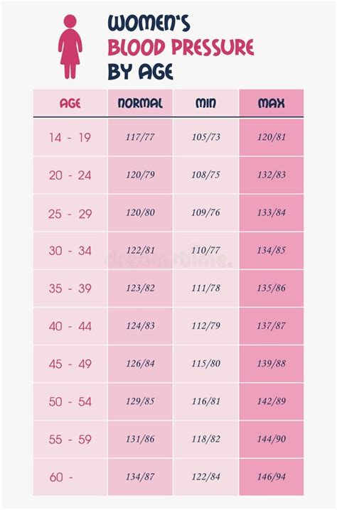 Women S Blood Pressure Chart Table Stock Vector - Illustration of cardiogram, background: 78180851