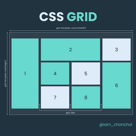 Alamin On X In 2024 Css Grid Css Tutorial Coding Lessons