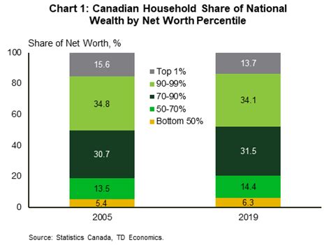 Is Housing Perpetuating A Wealth Divide In Canada