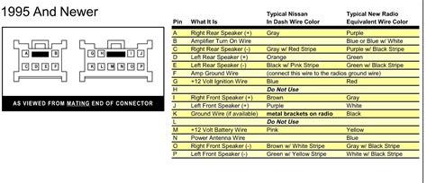 2005 Nissan Sentra Stereo Wiring Diagram Naturalary