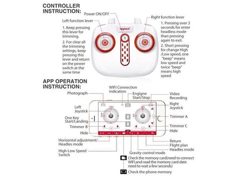 Drône SYMA X5UW 2 4G 4 canaux avec Gyro Caméra 720P Wifi Rouge