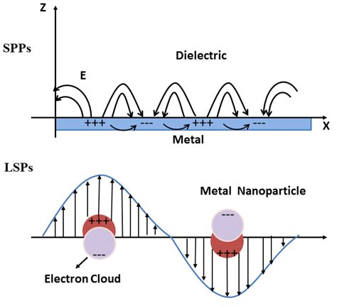 Consider The Schematic Nanostructure Depicted Below