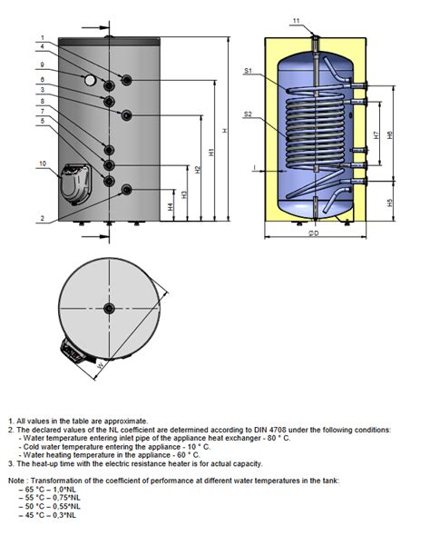 Boiler Termoelectric Eldom Seria Green Line Litri Cu Doua