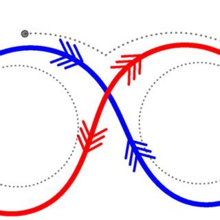 Sketch Showing Configurations Of Stable Blue Line And Unstable Red