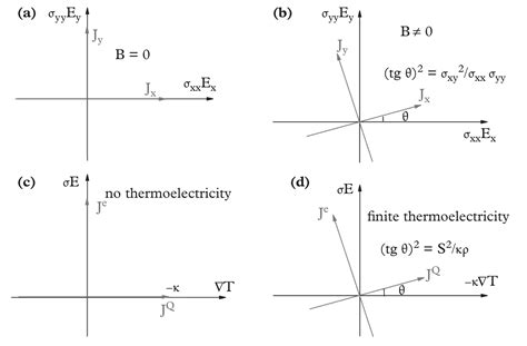 热电基础 Basic Concepts of Thermoelectricity 知乎