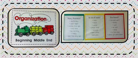 Beginning Middle End Anchor Chart 1st Grade