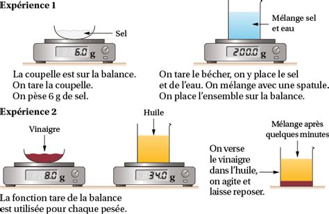 Corps purs et mélanges digiSchool