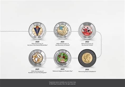 A Coin for a Modern World: Exploring the Story Behind Canada’s Toonie ...