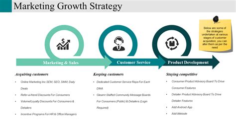 Top 10 Growth Strategy Templates For Your Business To Aim High