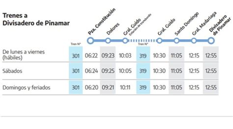 Tren A Pinamar Horarios Tarifas Y Pasajes