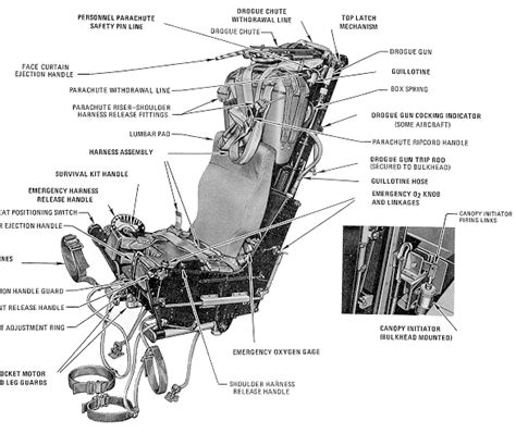 F-4 Phantom II Martin-Baker Mk. H-7 Ejection Seat: The Ejection Site