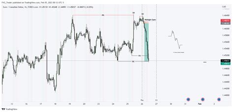 Forexcom Eurcad Chart Image By Roy Trader Tradingview