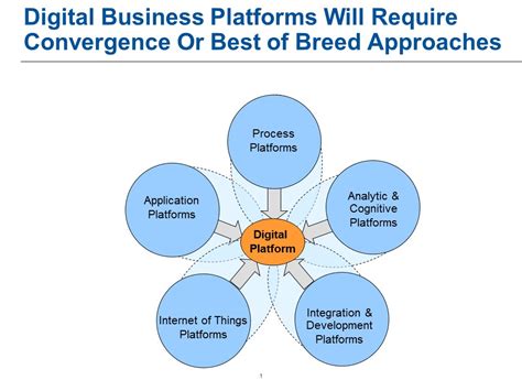 Jim Sinur Creating A Digital Business Platform