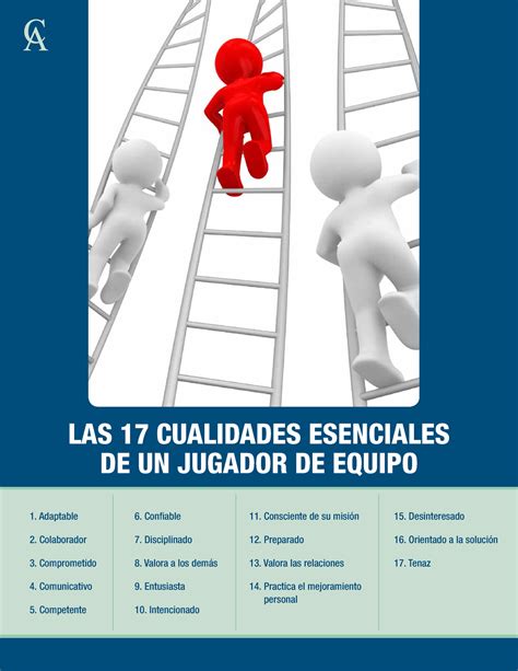 Resumen Libro Cualidades Esenciales De Un Jugador De Equipo Las