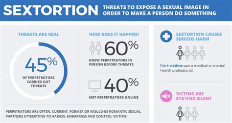 What Is Sextortion With Examples And How Can You Avoid It