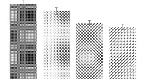 binding specificity study  scientific diagram