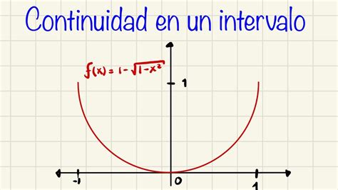 Cálculo diferencial e integral Continuidad en un intervalo YouTube