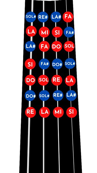 Notas Del Violin Notas Del Violin Cuales Notas Tiene El Violin