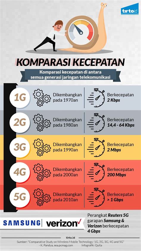 Perbedaan G Dan Lte Newstempo