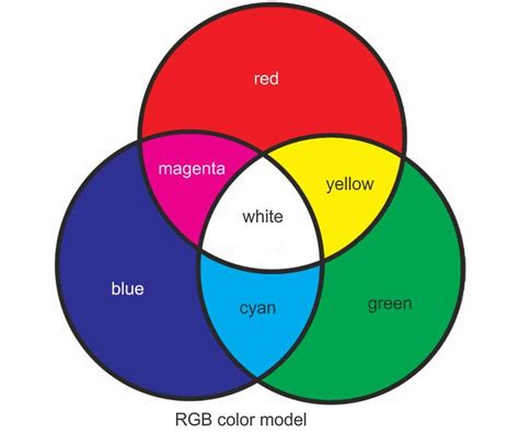 Czym Jest Grafika Rastrowa Piksel I RGB Wprowadzenie