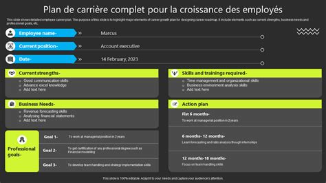 Top 5 Des Modèles De Plan De Croissance Des Employés Avec Exemples Et