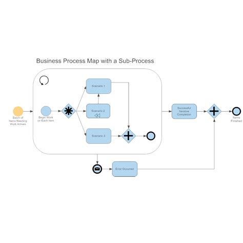 Flowchart Subprocess Example Chart Examples